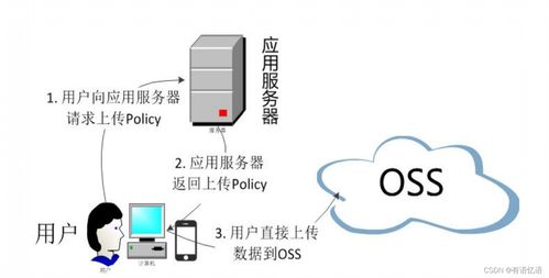 商城学习整理 基础商品服务API与品牌管理之网络技术服务（六）