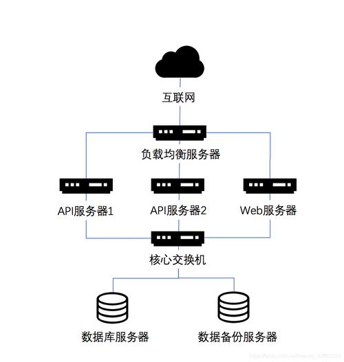 产品经理必懂的技术 网络技术服务