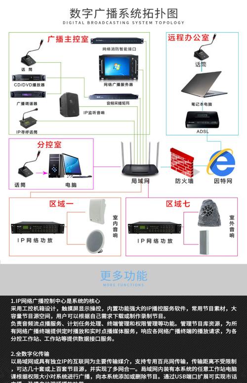 探索IP201网络广播主机 智能触摸屏与物联网数字广播服务器的完美结合——淘宝网络技术服务视角